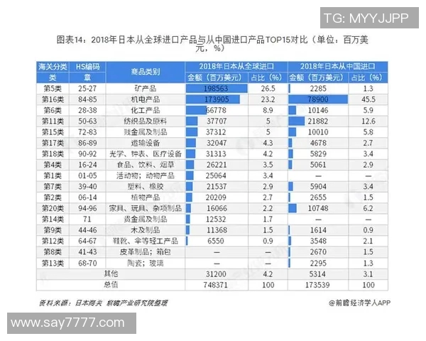 日本与中国的文化碰撞与经济竞争探讨 日本与中国的文化碰撞与经济竞争探讨